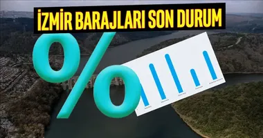 Tahtalı yüzde 45’e düştü!