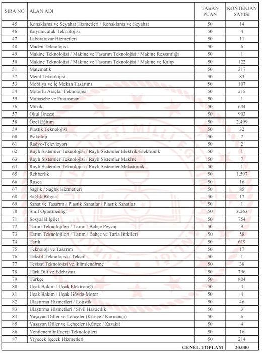 MEB ÖĞRETMEN ATAMASI BRANŞ DAĞILIMI VE TABAN PUANLARI! ATAMA TARİHİ NE ZAMAN?