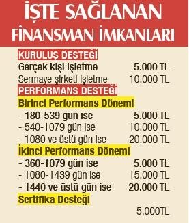 İş kurmak isteyenler için ödeme kapsamı genişletildi