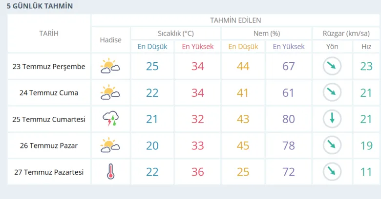 izmirliler-dikkat-gok-gurultulu-saganak-yagis-geliyor-izmir-hava-durumu-1784724513213.png