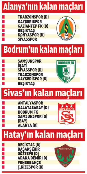 Süper lig yangın yeri