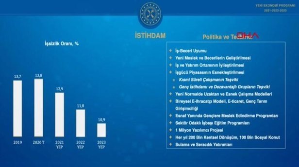 Son dakika: Hazine ve Maliye Bakanı Berat Albayrak Yeni Ekonomi Programı’nı açıkladı