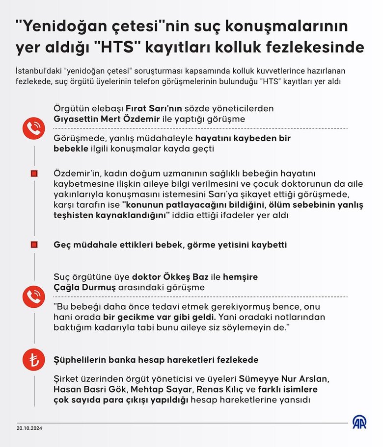 Örgütsel şema açığa çıktı: İşte Yenidoğan çetesinin tepe ismi ve yöneticileri