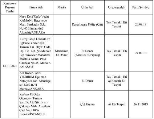 Bakanlık listeyi açıkladı! Domuz eti ve at eti satan firmalar belli oldu!