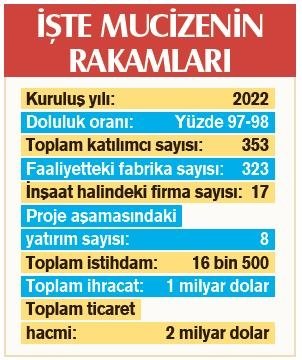 İzmir’e bu fabrikalar nereden geldi!