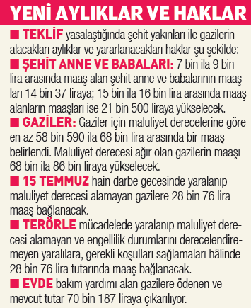 sehit-aileleri-ve-gazilere-destek-artiyor-1785873522299.png