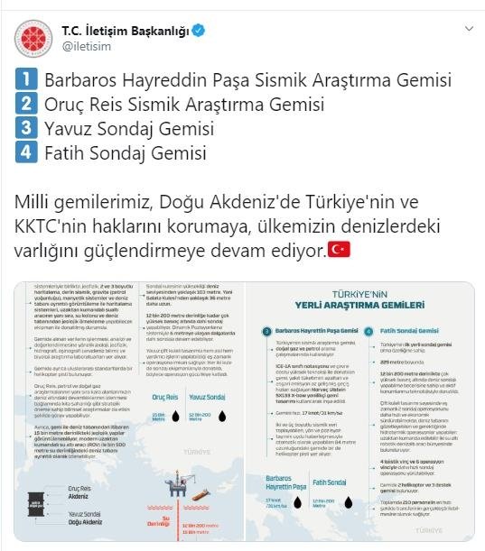 İşte Doğu Akdeniz’de çıkarlarımızı koruyan yerli ve milli araştırma gemilerimiz