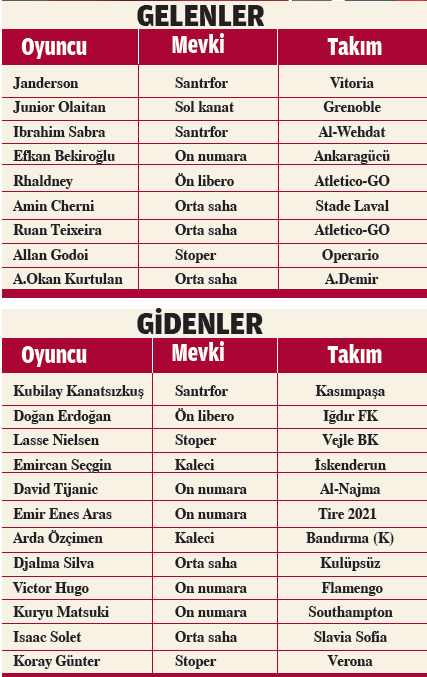 Göztepe sil baştan