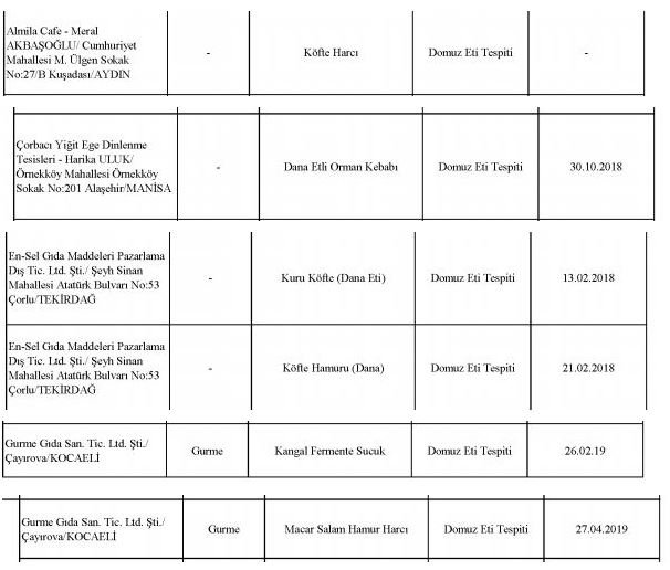 Bakanlık hileli ürünleri açıkladı! Vatandaşa domuz yediren o markalar belli oldu
