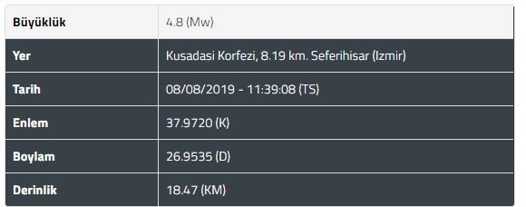 Son dakika: İzmir’de korkutan deprem! Kandilli Rasathanesi son depremler...