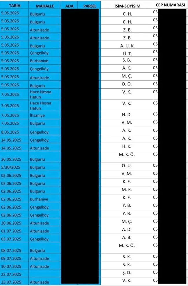 uskudar-belediyesine-operasyonda-sok-detaylar-cikolata-kutusunda-milyonluk-rusvet-1785339573547.png