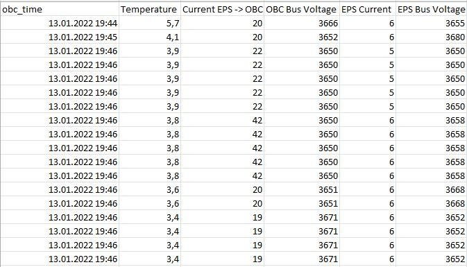 Grizu-263A’dan başarıyla sinyal alındı