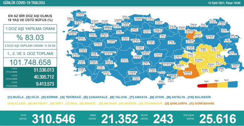 12 Eylül koronavirüs vaka tablosu açıklandı