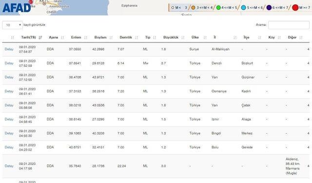 Denizli’de son dakika deprem haberi! AFAD-Kandilli Rasathanesi son depremler