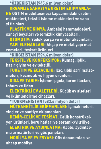 dis-ticarette-turk-dunyasi-farki-1786824635414.png