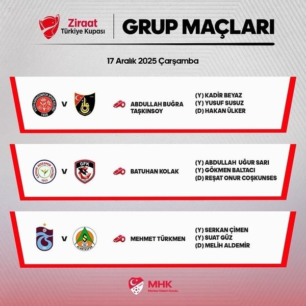 Ziraat Türkiye Kupası’nda hakemler belli oldu!