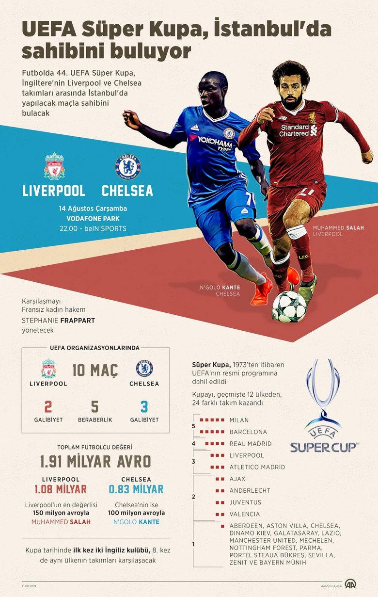 Liverpool ile Chelsea maçı saat kaçta hangi kanalda?