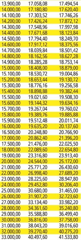 Emekliye yeni tarife