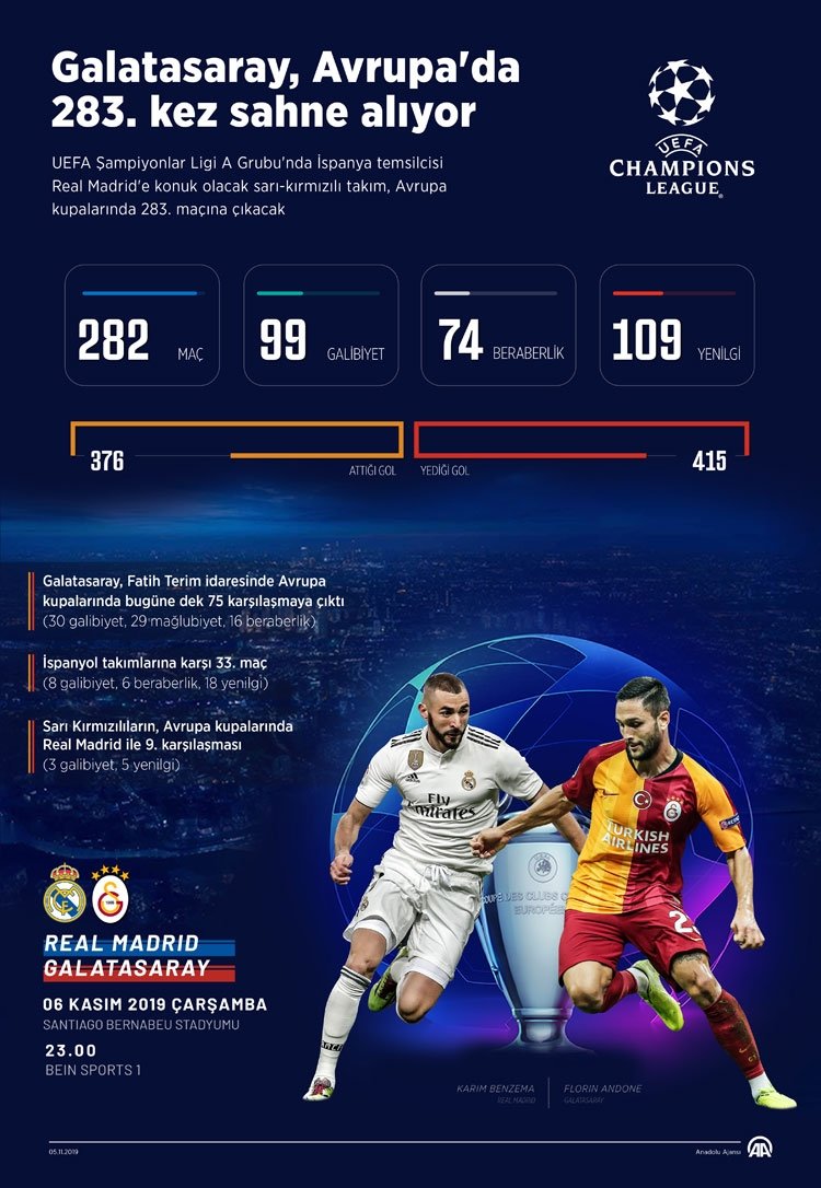 Real Madrid Galatasaray maçı saat kaçta hangi kanalda canlı?