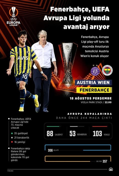 Austria Wien Fenerbahçe maçı saat kaçta, ne zaman? Fenerbahçe Avrupa Ligi play-off turu ilk maçı hangi kanalda canlı yayınlanacak?