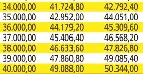 Emekliye yeni tarife