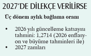 emekli-maasina-2026-farki-1785783806454.png