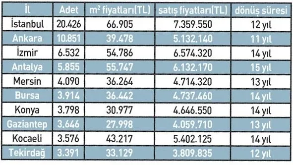 son-dakika-izmir-ilk-siralarda-iste-illere-gore-konut-fiyatlari-hangi-ev-kac-para-1790051011952.jpeg