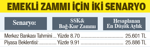 enflasyon-aciklandi-zam-senaryolari-degisti-1788461002555.png