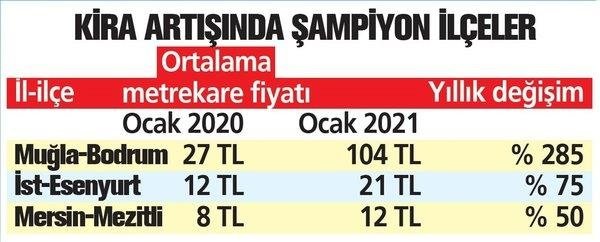 Evden çalışma sistemi yaygınlaşınca Ege’ye göç başladı! Kiralar uçuşa geçti