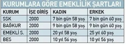 son-dakika-cifte-emeklilik-firsati-3600-gun-prim-yetecek-1788409206386.jpeg