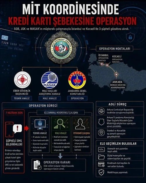 son-dakika-kredi-karti-olanlar-dikkat-mit-o-sebekenin-ipini-cekti-3-supheli-gozaltina-alindi-1781329426443.jpeg