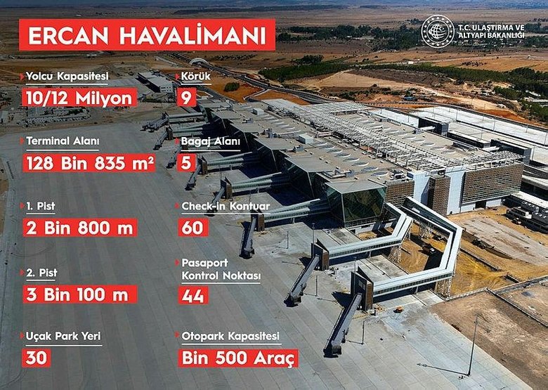 Kıbrıs’ta tarihi gün tarihi açılış! Başkan Erdoğan’dan çarpıcı mesajlar