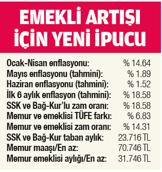 milyonlarin-zamlari-netlesiyor-taban-aylik-artiyor-1779226382958.png