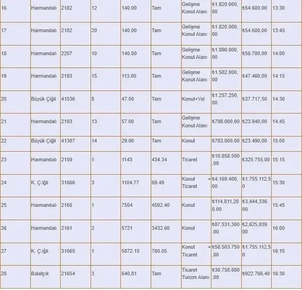 chpli-cigli-belediyesi-tasinmazlari-elden-cikarmak-istedi-umdugunu-bulamadi-1783509093367.jpeg