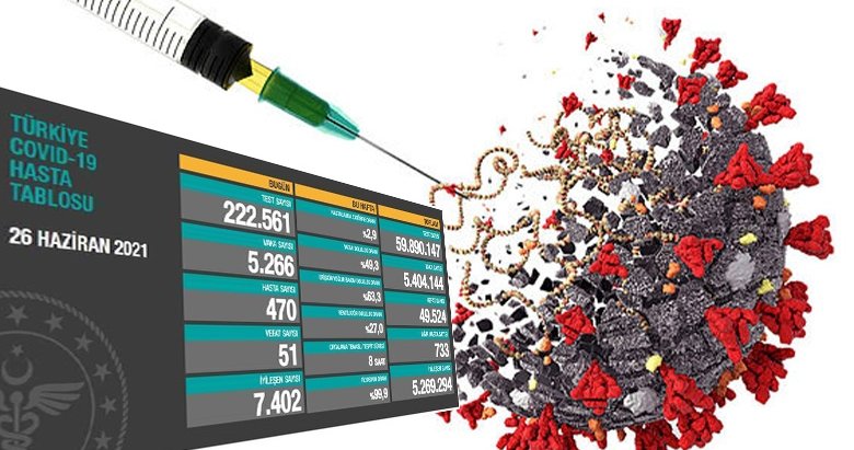 Son dakika: Sağlık Bakanlığı bugünkü koronavirüs vaka sayısını açıkladı