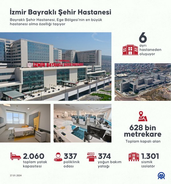 İzmir Şehir Hastanesine kavuşuyor! Açılışını Başkan Erdoğan yapacak