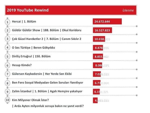 2019’da en çok hangi kanal izlendi? ATV dizileri yine fark attı