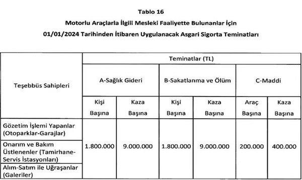 Araç sahipleri dikkat! 1 Ocak’tan itibaren değişiyor