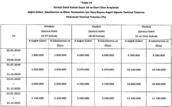 Araç sahipleri dikkat! 1 Ocak’tan itibaren değişiyor