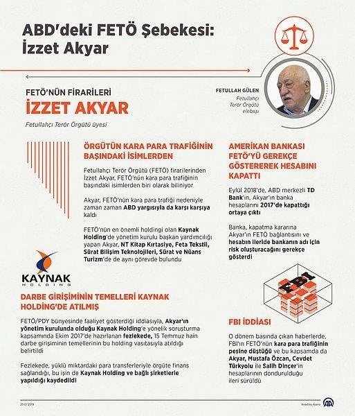 FETÖ’nün kara para trafiğinin başındaki isim