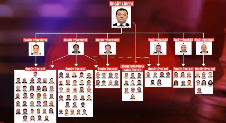 Son dakika: İmamoğlu suç örgütü iddianamesi hazır