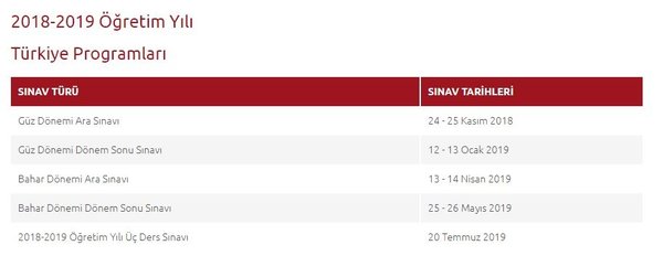 AÖF sınav giriş yerleri açıklandı mı? AÖF sınav tarihleri 2019