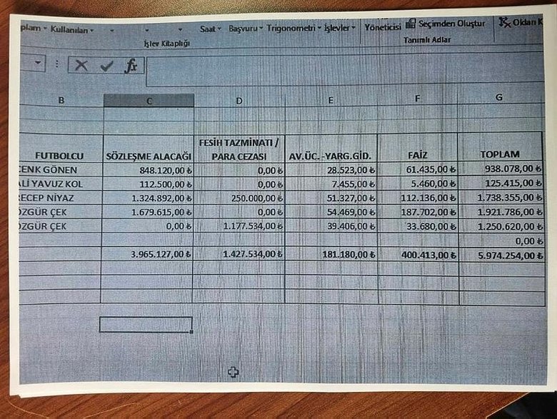 Denizlispor transfer yasağı getiren oyuncuları tek tek açıkladı