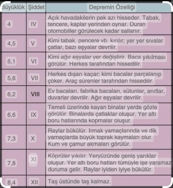 Uzman isimden dikkat çeken deprem açıklaması: 11 şiddeti düzeyinde hasara yol açtı
