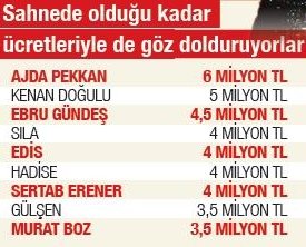 Star isimler yılbaşı gecesine hazırlanıyor