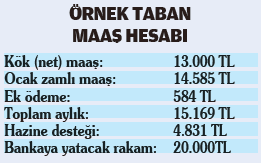 emekliye-6-puan-refah-payi-imkani-1769453272765.png