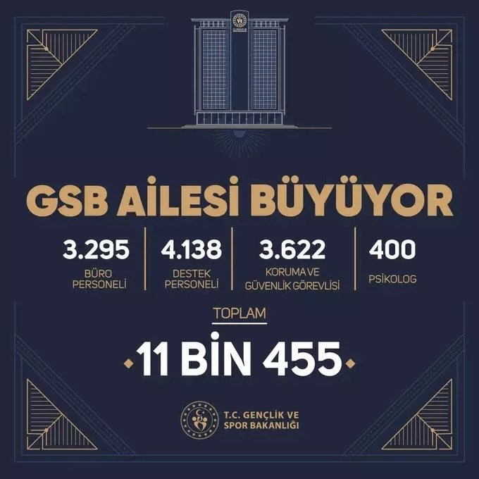 GSB 2023 sözleşmeli personel başvuru şartları neler? GSB personel alımı başvuru ekranı...