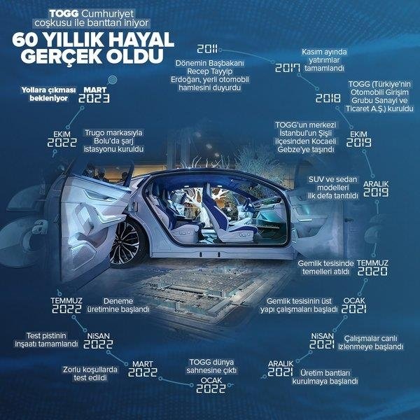 Yerli otomobil TOGG seri üretime başladı! Türkiye’nin gurur günü...Başkan Erdoğan’dan açılış töreninde önemli açıklamalar