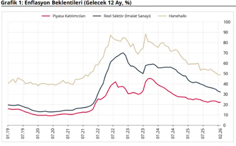 Merkez Bankası’nın yeni enflasyon tahmini belli oldu!