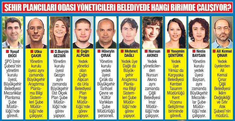 Arka odalarda şaibeli işler